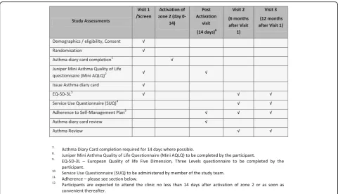 Fig. 1 Timetable of study assessments
