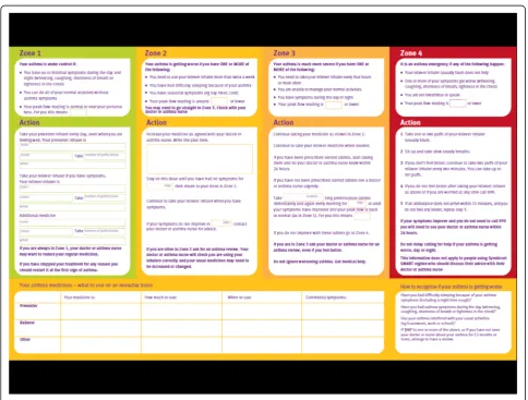 Fig. 2 Asthma UK self-management plan