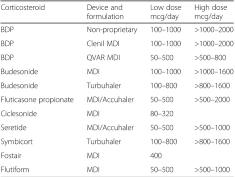 Table 5 High and low doses for stratification purposes