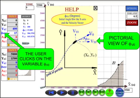Figure 4. Pictorial Variable Representation 