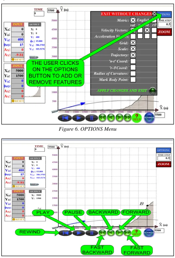 Figure 7. Controls 