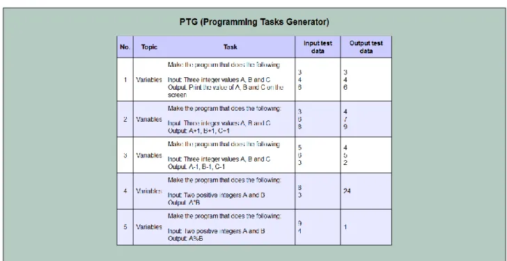 Fig. 1. Generated tasks in PTG 