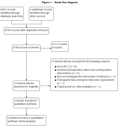 Figure 1.Study ﬂow diagram.