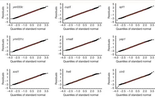 Figure 9QQNP with simulation envelopes for Monte Carlo simulated data