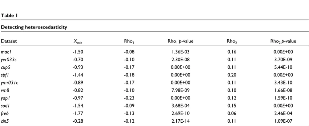 Figure 10prominent outlier removalQQNP with simulation envelopes (based on 1,000 random samples from a normal population) for residuals of nine datasets from Hughes et al