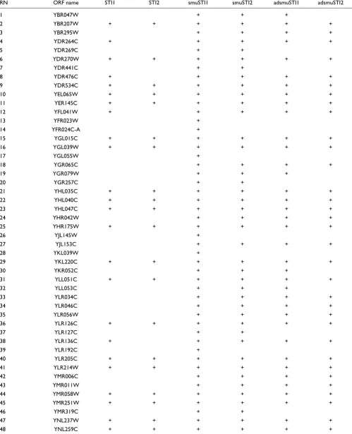 Table 2