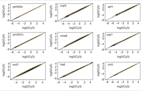 Figure 4Overlay of concentration ellipses for the bivariate standard normal on real data with prominent outliers removed