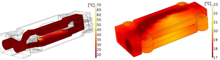 Fig. 5: Water thermal map (left) and cooler’s external boundaries thermal map (right), with an inlet flow rate of 4 l/min, Tinlet = 17 °C, and Pd = 300 W
