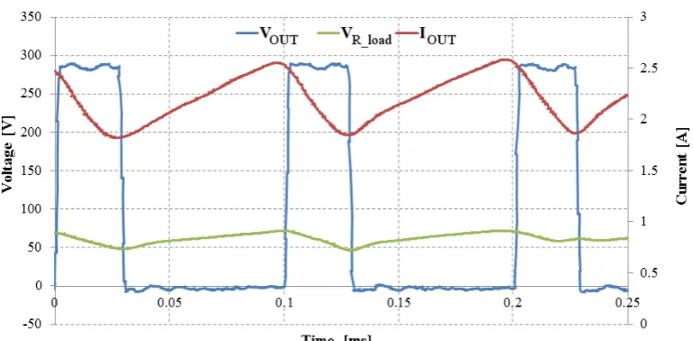 Fig. 14: Experimental result: load current waveform.  