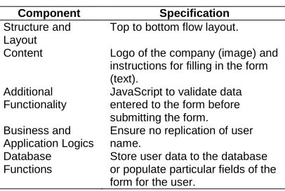 Fig. 1. Modularised Component-based View of a Web Page. 