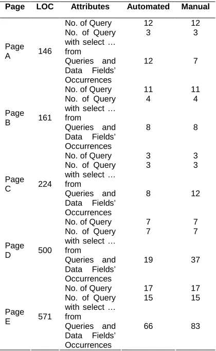 Table 2 shows the overall comparison page. between inspections done manually and using the tool