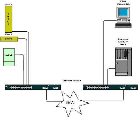 Figure 4: Acquisition of Remote Device Data Across a WAN using a NetLink  