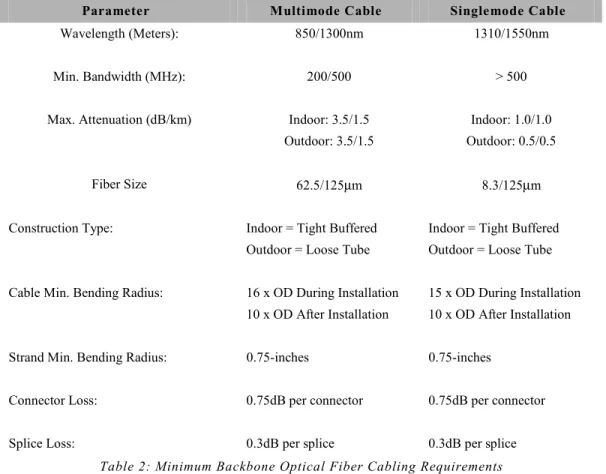 Table 2: Minimum Backbone Optical Fiber Cabling Requirements 