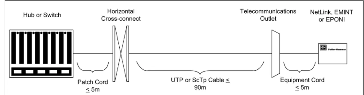 Figure 7: Permanent Link Test Configuration 