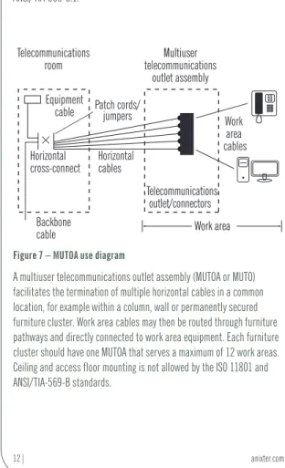 Figure 7 – MUTOA use diagram
