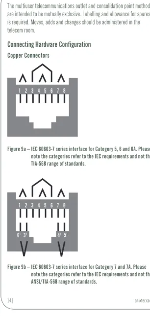 Figure 9a –  IEC 60603-7 series interface for Category 5, 6 and 6A. Please  note the categories refer to the IEC requirements and not the  TIA-568 range of standards.