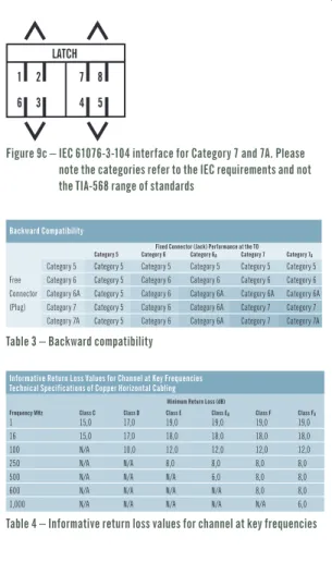 Table 3 – Backward compatibility 