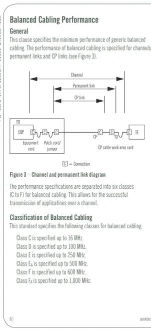 Figure 3 – Channel and permanent link diagram 