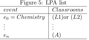 Figure 5: LPA list