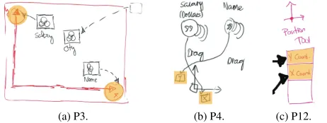 Figure 8: Designs that specify visual mappings through a proxy object. The yellow highlighting shows the proxy’s properties where data is connected.