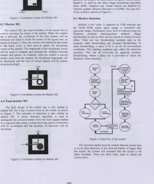 Figure 3: Coordinate
