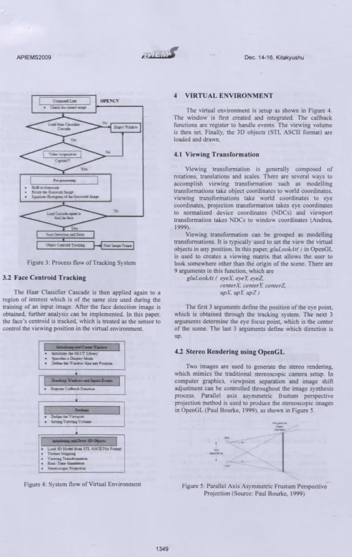 Figure 3: Process flow of Tracking