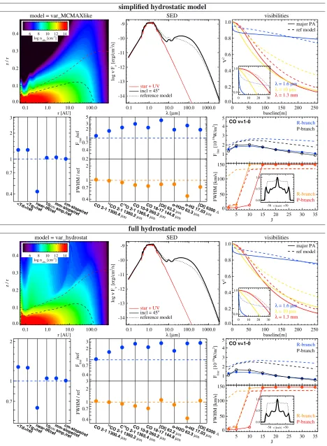 Fig. 6. Two variants of (1mean molecular weighti.e. sound speed+1)D hydrostatic disk models
