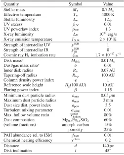 Table 3. Model parameters, and values for the reference model.