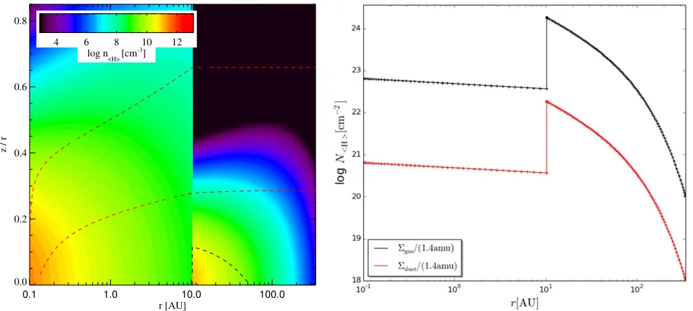 Figure 14. HD 142666 density and surface density plots. For details see Figure( 4.A color version of this ﬁgure is available in the online journal.)