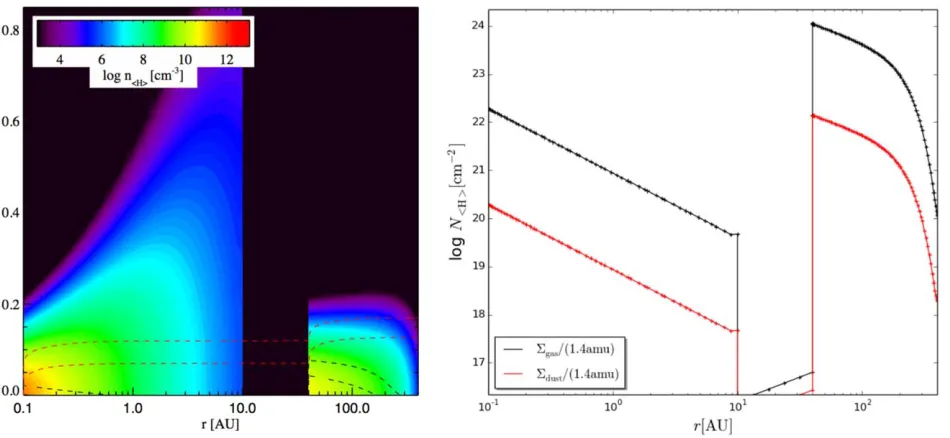 Figure 16. Lk Ca 15 density and surface density plots. For details see Figure 4.(A color version of this ﬁgure is available in the online journal.)