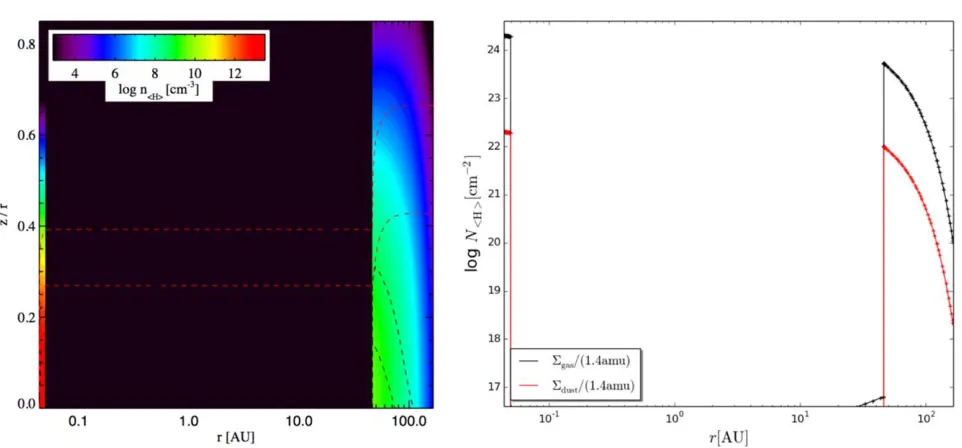 Figure 17. (13CO J=2–1 and HCO+ J=3–2 lines in comparison to observations for Lk Ca 15.A color version of this ﬁgure is available in the online journal.)