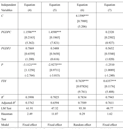 Table 4: Results for Model 1 (Equation 1) 