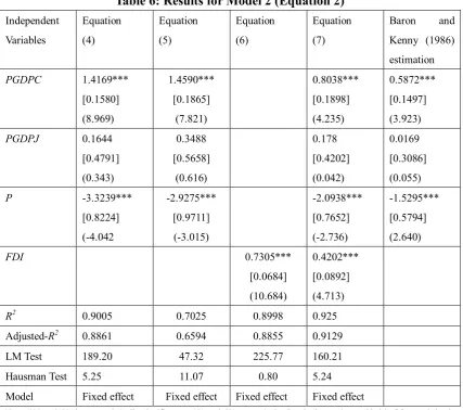 Table 6: Results for Model 2 (Equation 2) 