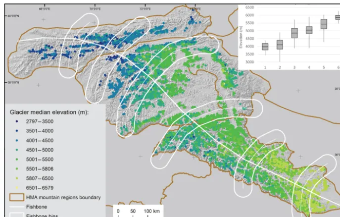 Figure 11. Glacier median elevation over the study area of glaciers larger than 0.5 km2