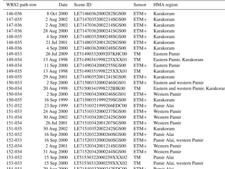 Table 1. List of Landsat scenes used to compile the inventory.