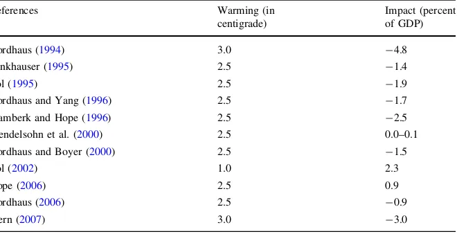 Table 1 Estimates of global warming and its impact in terms of share of income lost