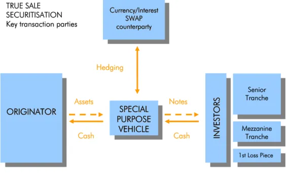 Figure 2: Typical structure of a SMESec transaction 