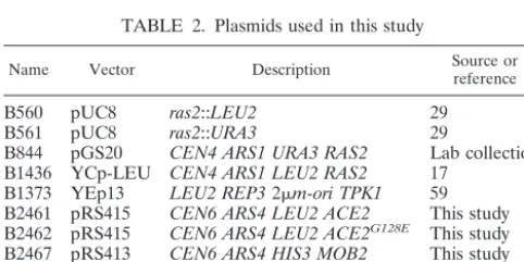 TABLE 1. Strains used in this study