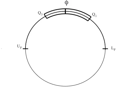 Figure 1: The proposed structure of circular boxplot.