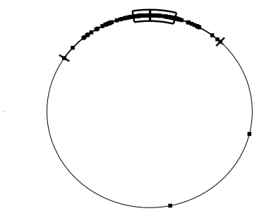 Figure 4: Circular boxplot of circular residuals of wind data, for ν=2.5.