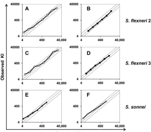 TABLE 3 Intra-assay precision