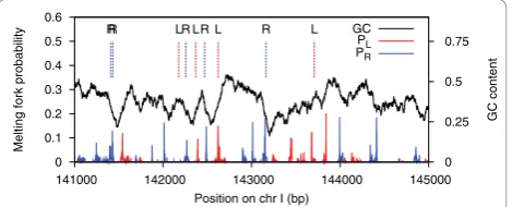Table 1 Significant bins of the overlap test between H3K27me3 segments and SINE repeats under various null models