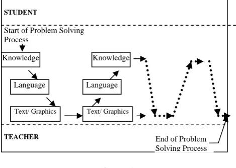 Figure 2 Solution Writing Convention 