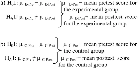 Table 2: Sessions for the Experimental Group 