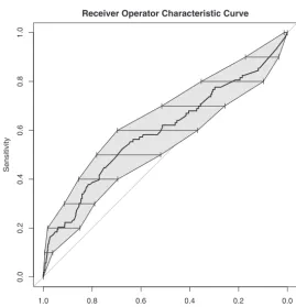 TABLE 3 Final multivariable model of recurrent CDI