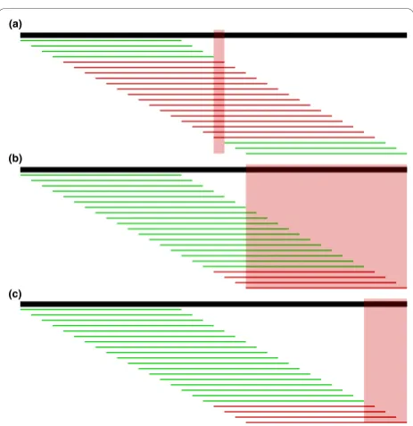 Figure 4the right-most trustedwe must consider the bases at the edge in addition to theintersection of the untrustedcolumn