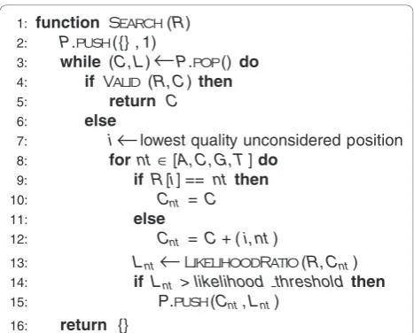 Figure 5 Correction search algorithmk. Pseudocode for thealgorithm to search for the most likely set of corrections that makesall k-mers in the read trusted