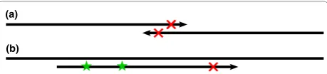 Table 2 Simulated 124 bp E. coli