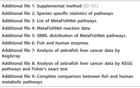 Figure 4 and 6). Both versions for all pathways are avail-