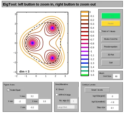 Figure 1. Matlab interface for computing pseudospectrum. The graphical representation